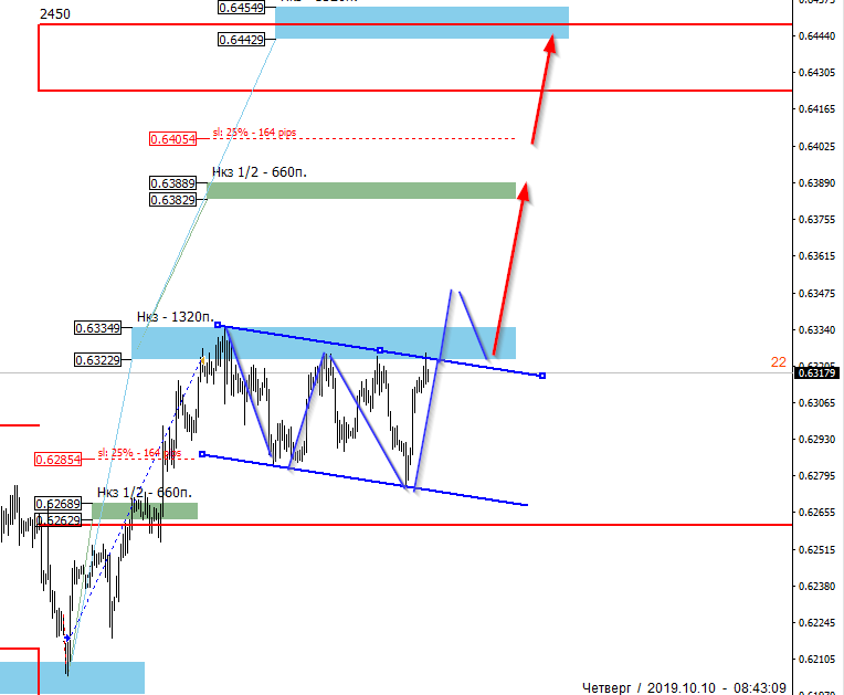 CJj_image_NZDUSD7 - 10.10.png